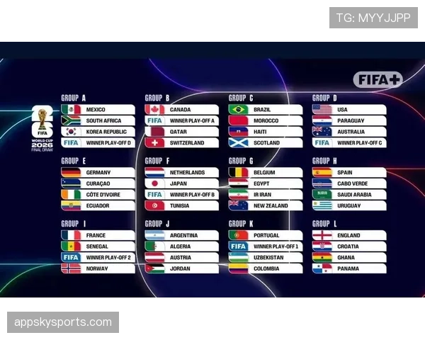 2026世界杯48队12个小组赛制规则详解与32强晋级条件
