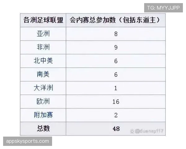 2026世界杯48队如何分组赛制规则详解 2026世界杯48队如何分组赛制规则详解
