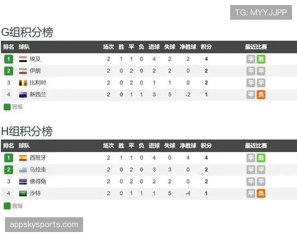 乌拉圭队排名：位列H组第三但未进入32强